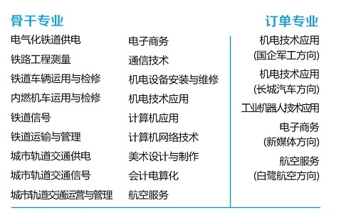 河北省鐵路學(xué)校春季班招生專(zhuān)業(yè)有哪些