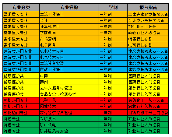 電大中專能不能快點拿證？
