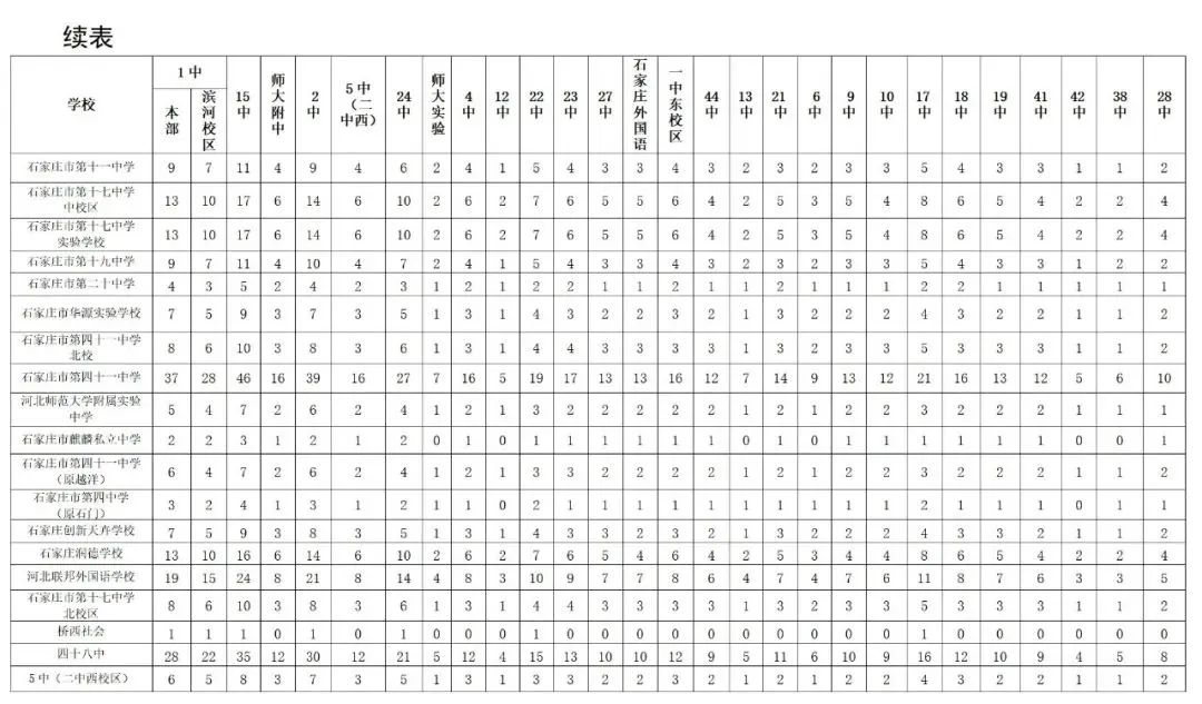 2025年石家莊普通高中分配生政策常見(jiàn)問(wèn)題 2025年石家莊普通高中分配生政策常見(jiàn)問(wèn)題