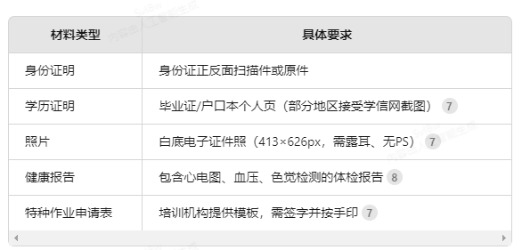 2025年焊工證報名入口官網(wǎng)及報考全流程指南