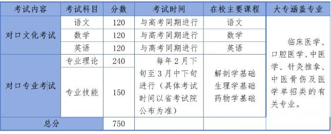 石家莊冀聯(lián)醫(yī)學(xué)院2025年對(duì)口高考醫(yī)學(xué)及單招醫(yī)學(xué)類(lèi)復(fù)讀班招生簡(jiǎn)章
