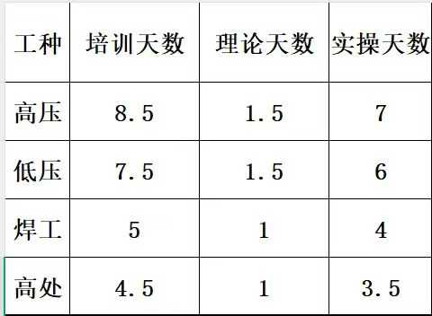 定了！縮短培訓時長！2025年8月河北應急廳最新培訓標準